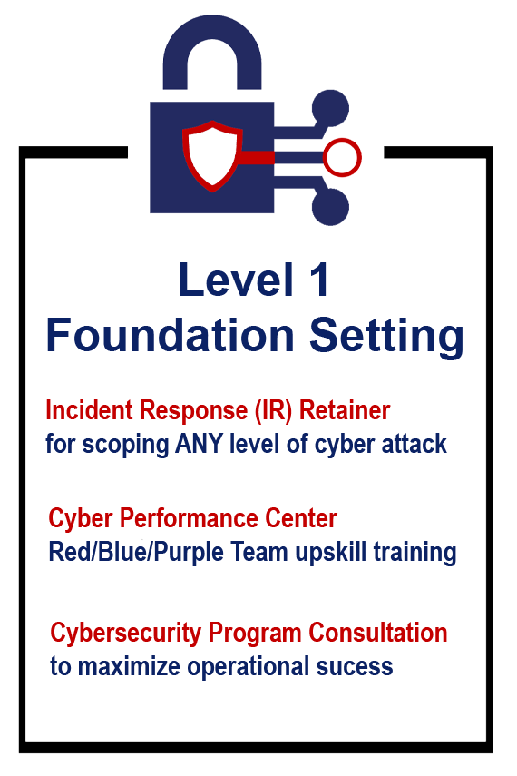 Level 1, Foundation Setting. Incident Response (IR) Retainer for scoping ANY level of cyber attack. Red/Blue/Purple Team Upskill Training with custom learning paths. RedTrace Consultative Services and senior leadership cadence.