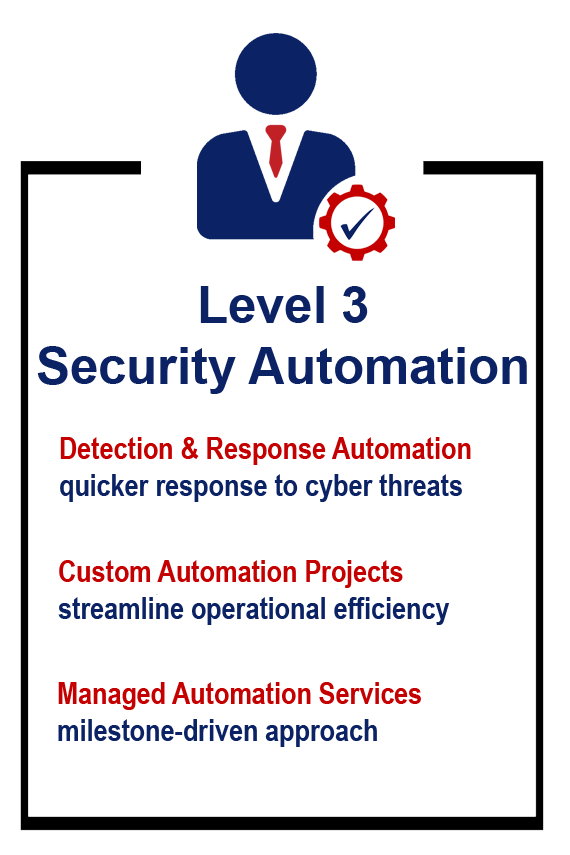 Level 3, Security Automation. Detection and Response Automation quicker response to cyber threats. Custom Automation Projects streamline operational efficiency. Managed Automation Services milestone-driven approach.